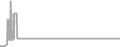 Suite Cruise Price History