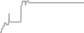 Oceanview Cruise Price History