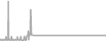Balcony Cruise Price History