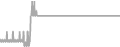Interior Cruise Price History