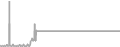 Oceanview Cruise Price History