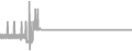 Suite Cruise Price History