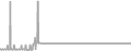 Balcony Cruise Price History