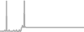 Interior Cruise Price History