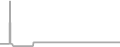 Suite Cruise Price History