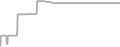 Suite Cruise Price History