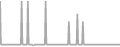 Balcony Cruise Price History