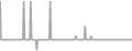 Oceanview Cruise Price History