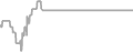 Suite cabin price history