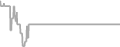 Suite cabin price history