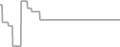 Oceanview Cruise Price History