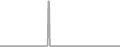 Suite Cruise Price History