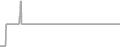 Oceanview Cruise Price History