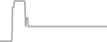 Interior Cruise Price History