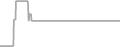 Oceanview Cruise Price History