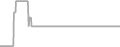 Suite Cruise Price History