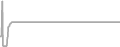 Suite Cruise Price History