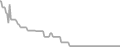 Balcony Cruise Price History