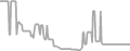 Oceanview Cruise Price History