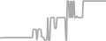 Suite Cruise Price History