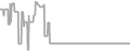 Balcony Cruise Price History