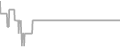 Oceanview Cruise Price History