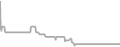 Balcony Cruise Price History