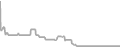 Interior Cruise Price History