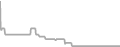 Oceanview Cruise Price History
