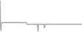 Suite Cruise Price History