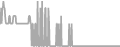 Balcony Cruise Price History