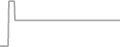 Suite Cruise Price History