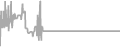 Oceanview Cruise Price History