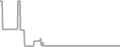Interior Cruise Price History