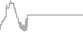 Oceanview Cruise Price History