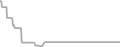 Oceanview Cruise Price History