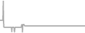 Oceanview Cruise Price History