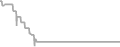 Balcony Cruise Price History