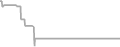 Oceanview Cruise Price History