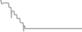 Suite Cruise Price History