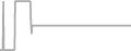 Balcony cabin price history