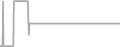 Suite cabin price history