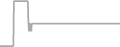 Balcony cabin price history