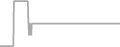 Oceanview cabin price history