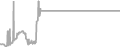 Oceanview Cruise Price History