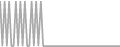 Oceanview Cruise Price History