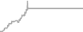 Oceanview Cruise Price History