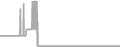Oceanview Cruise Price History