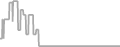 Oceanview Cruise Price History