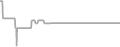 Suite Cruise Price History